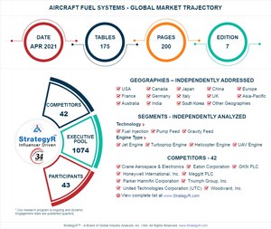 Global Aircraft Fuel Systems Market to Reach $11.8 Billion by 2026