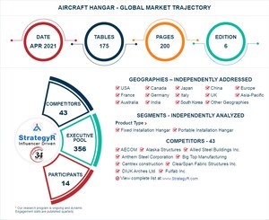 Global Aircraft Hangar Market to Reach $6.9 Billion by 2026