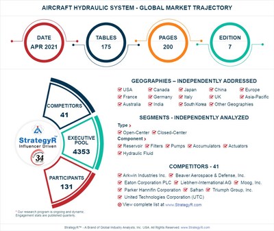 Aircraft Hydraulic System