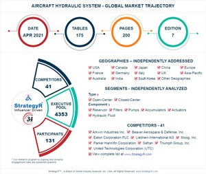 A $1.2 Billion Global Opportunity for Aircraft Hydraulic System by 2026, According to a New Study by GIA