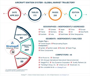 Global Aircraft Ignition System Market to Reach $451.2 Million by 2026