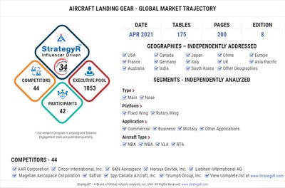 Global Aircraft Landing Gear Market