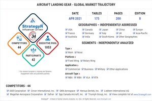 Global Aircraft Landing Gear Market to Reach $14.5 Billion by 2026