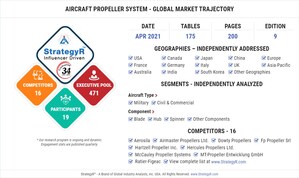 A $362.3 Million Global Opportunity for Aircraft Propeller System by 2026, According to a New Study by Global Industry Analysts