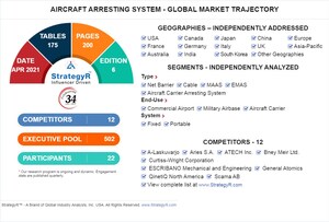 Global Aircraft Arresting System Market to Reach $1.2 Billion by 2026