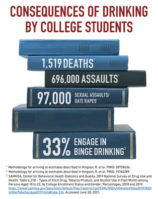 Source: National Institute on Alcohol Abuse and Alcoholism, National Institutes of Health. Visit www.niaaa.nih.gov.