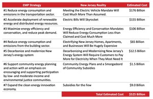 NJ Residents Reject Cost of Energy Master Plan