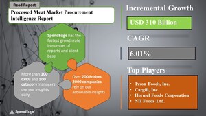 USD 310 Billion Growth expected in Processed Meat Market by 2024 | Sourcing and Procurement Report | SpendEdge