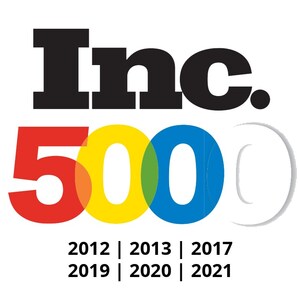 For the Sixth Time, Brillient Corporation Appears on the Inc. 5000, Ranking No. 1,723 With Three-Year Revenue Growth of 266 Percent