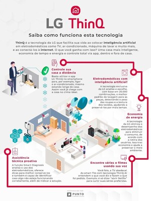 LG Electronics amplia foco em inteligência artificial para oferecer experiência imersiva ao consumidor