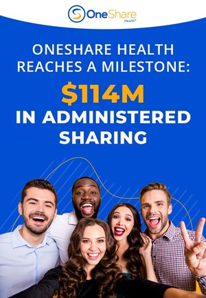 OneShare Health Reaches a Milestone: $114M in Administered Sharing