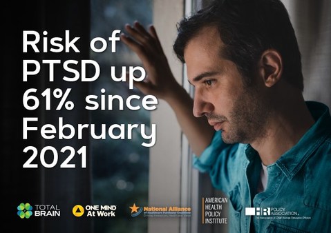 According to Mental Health Index: Risk of PTSD Up 83%; Risk of General Anxiety Up 94% Among Ages 40-59 - Vimarsana News