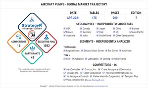 Global Aircraft Pumps Market to Reach $5 Billion by 2026