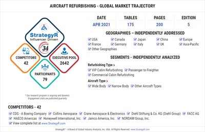 Aircraft Refurbishing Market