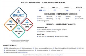 Global Industry Analysts Predicts the World Aircraft Refurbishing Market to Reach $7.6 Billion by 2026