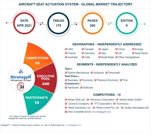 Global Industry Analysts Predicts the World Aircraft Seat Actuation System Market to Reach $778.3 Million by 2026