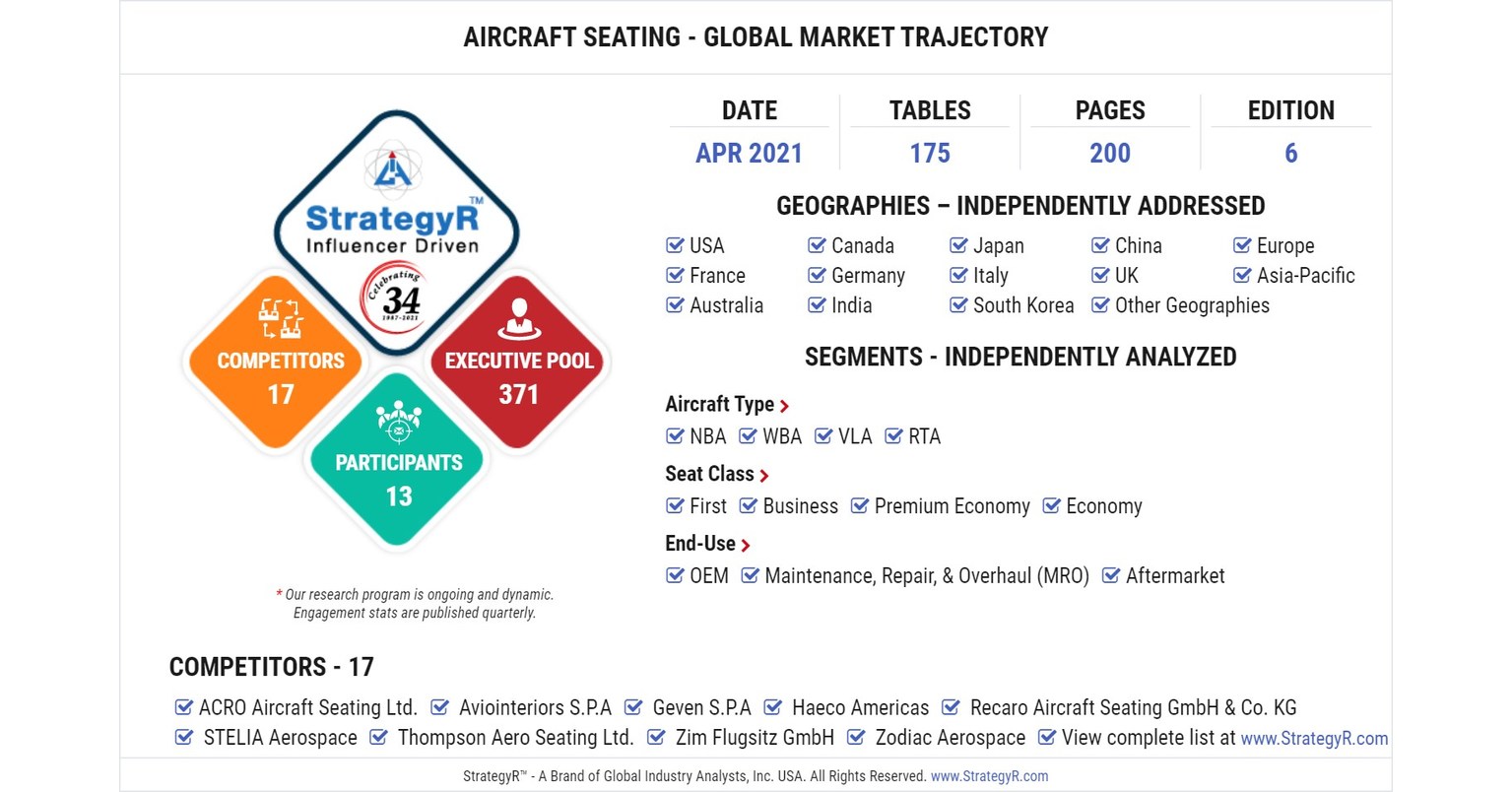 Global Industry Analysts Predicts the World Aircraft Seating Market to  Reach $26.5 Billion by 2026