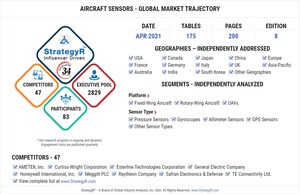 Global Aircraft Sensors Market to Reach $2.4 Billion by 2026