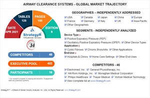 Global Industry Analysts Predicts the World Airway Clearance Systems Market to Reach $842.4 Million by 2026