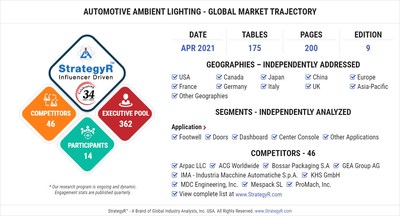 Global Automotive Ambient Lighting Market