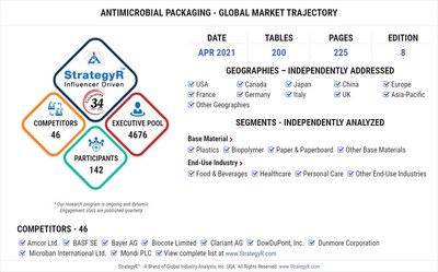 Global Antimicrobial Packaging Market