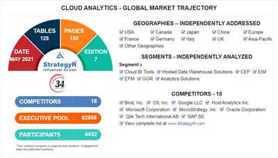 World Cloud Analytics Market