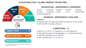 Global Industry Analysts Predicts the World Cloud Analytics Market to Reach $100.2 Billion by 2026
