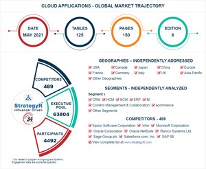 Global Cloud Applications Market to Reach $146.9 Billion by 2026