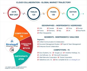 A $71 Billion Global Opportunity for Cloud Collaboration by 2026, According to a New Study by Global Industry Analysts