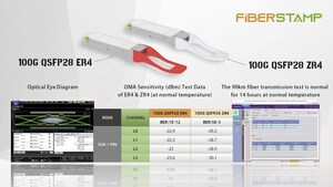 FIBERSTAMP Launches 100G Ultra-long Distance Dual-rate QSFP28 ER4/ZR4 Optical Transceiver