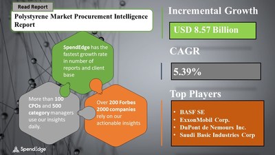 Polystyrene Market Sourcing and Procurement Report