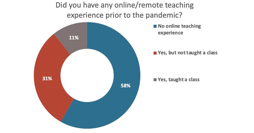 are-k-12-online-schools-really-homeschooling-startsateight