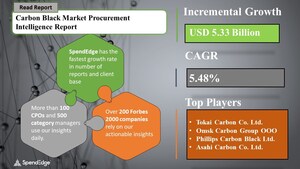 Global Carbon Black Products and Services Market Size Growing at 5.48% CAGR, Says SpendEdge