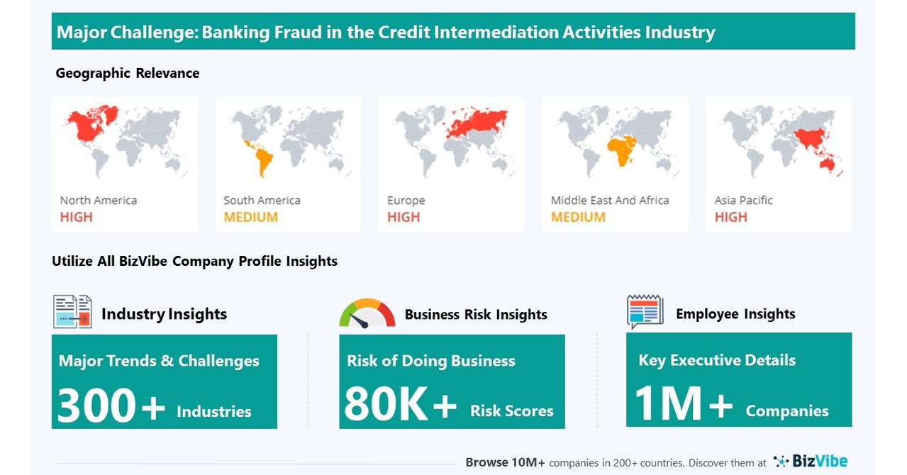 bizvibe-highlights-key-challenges-facing-the-credit-intermediation