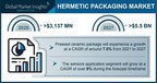 The Hermetic Packaging Market Valuation Would Surpass $5.5...