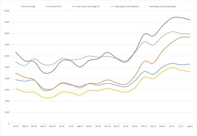 Links International Job Posting Index