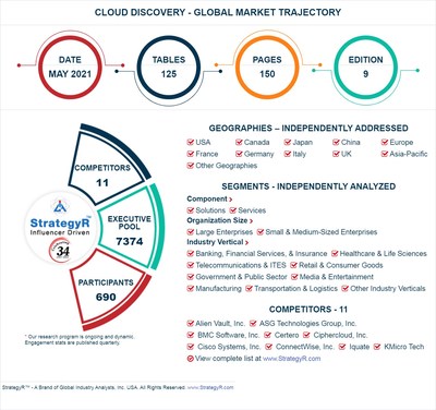 Global Cloud Discovery Market