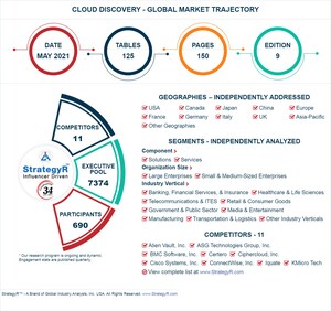 Global Cloud Discovery Market to Reach $2.2 Billion by 2026