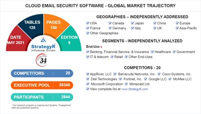 Global Cloud Email Security Software Market