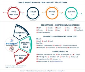 Valued to be $2.7 Billion by 2026, Cloud Monitoring Slated for Robust Growth Worldwide