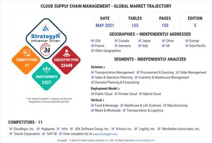 With Market Size Valued at $18.1 Billion by 2026, it`s a Healthy Outlook for the Global Cloud Supply Chain Management Market