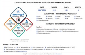 A $43.4 Billion Global Opportunity for Cloud Systems Management Software by 2026 - New Research from StrategyR