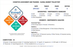 Global Cognitive Assessment and Training Market to Reach $35.8 Billion by 2026