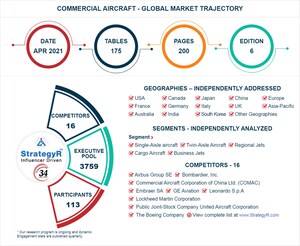Global Commercial Aircraft Market to Reach $218.8 Billion by 2026