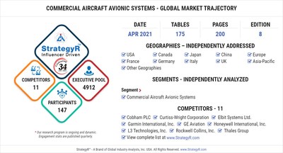 Global Commercial Aircraft Avionic Systems Market