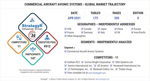 Global Commercial Aircraft Avionic Systems Market to Reach $28.3 Billion by 2026