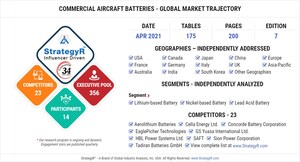 A $223.2 Million Global Opportunity for Commercial Aircraft Batteries by 2026 - New Research from StrategyR