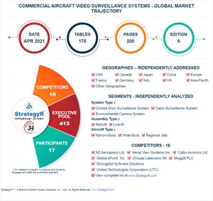 A $204.3 Million Global Opportunity for Commercial Aircraft Video Surveillance Systems by 2026 - New Research from StrategyR