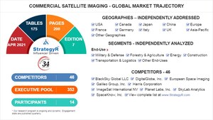 With Market Size Valued at $8.5 Billion by 2026, it`s a Healthy Outlook for the Global Commercial Satellite Imaging Market