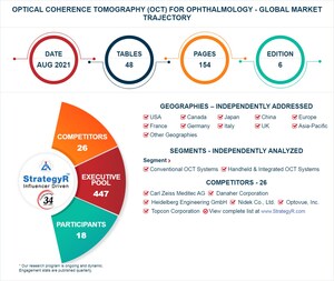 Global Industry Analysts Predicts the World Optical Coherence Tomography (OCT) for Ophthalmology Market to Reach $754.4 Million by 2026